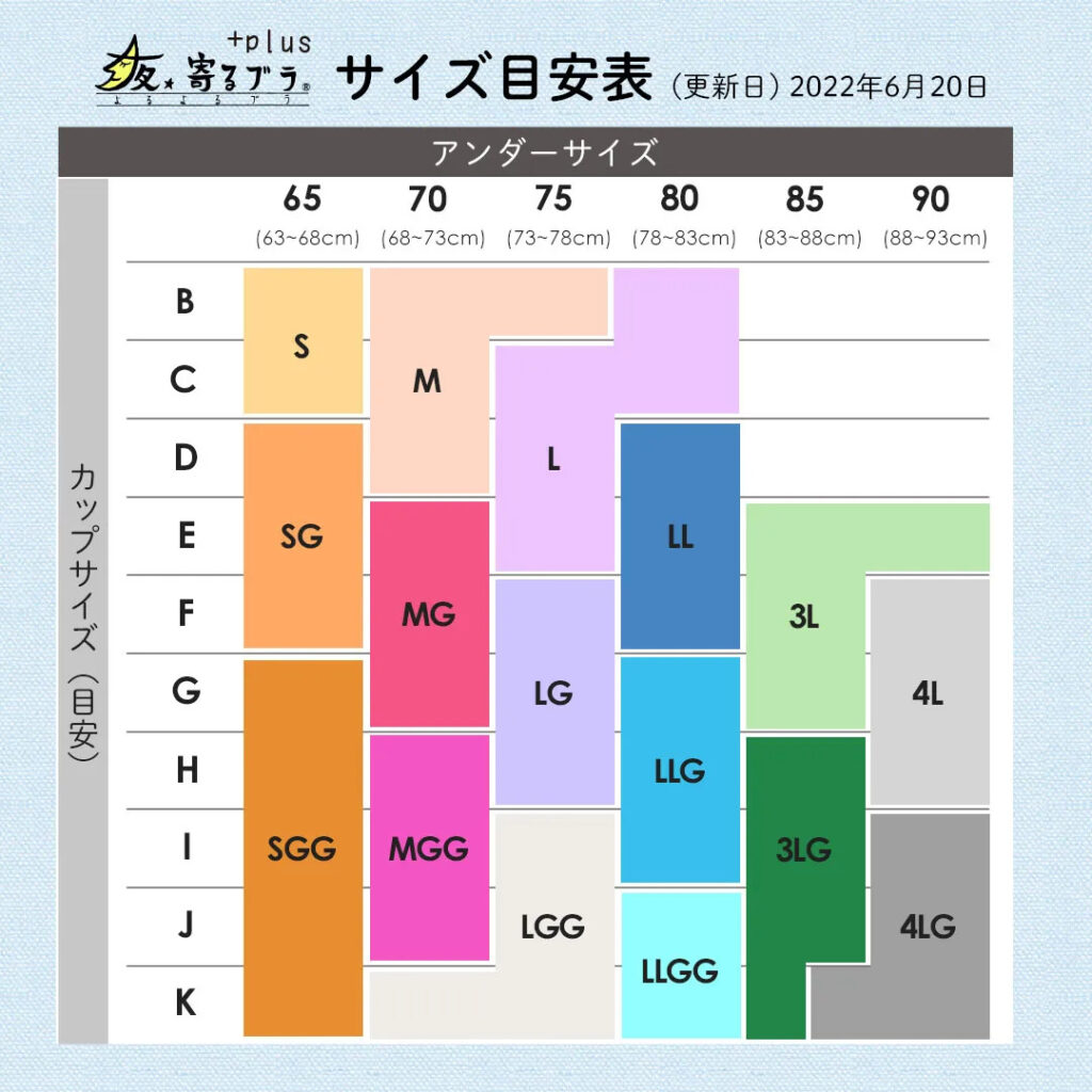 夜寄るブラPlusサイズ一覧