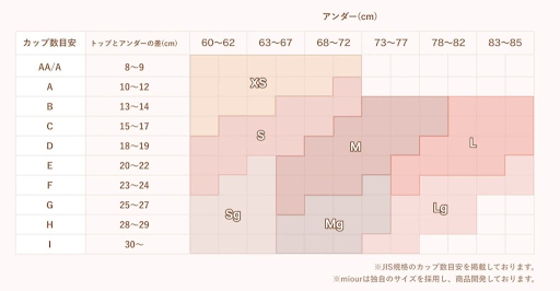 miour(ミアー)ナイトブラのアンダーサイズ