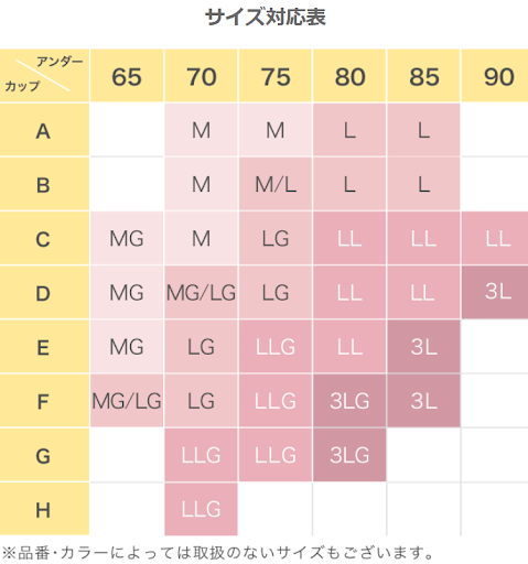 ワコール ナイトアップブラのサイズ表